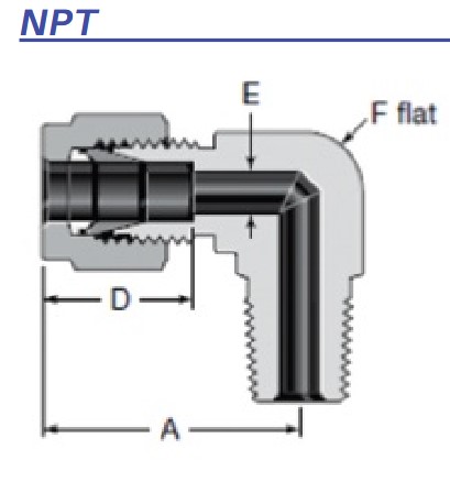 RACOR L  Male Thread Npt 1/4