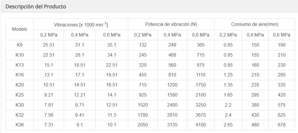 VIBRADOR NEUMATICO DE BOLA CONEXION 3/8 plg. PESO TOTAL A SER VIBRADO 600 LBS